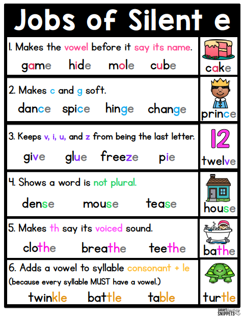 The Jobs Of Silent E Sarah S Teaching Snippets