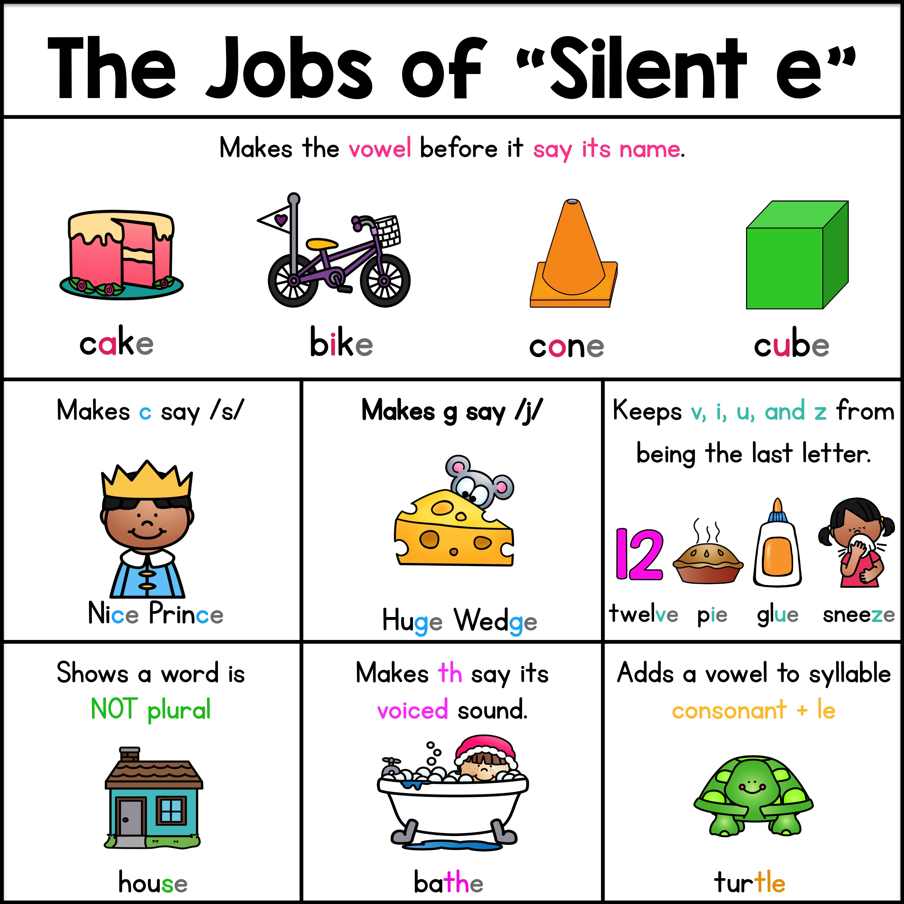 the jobs of silent e - sarah's teaching snippets