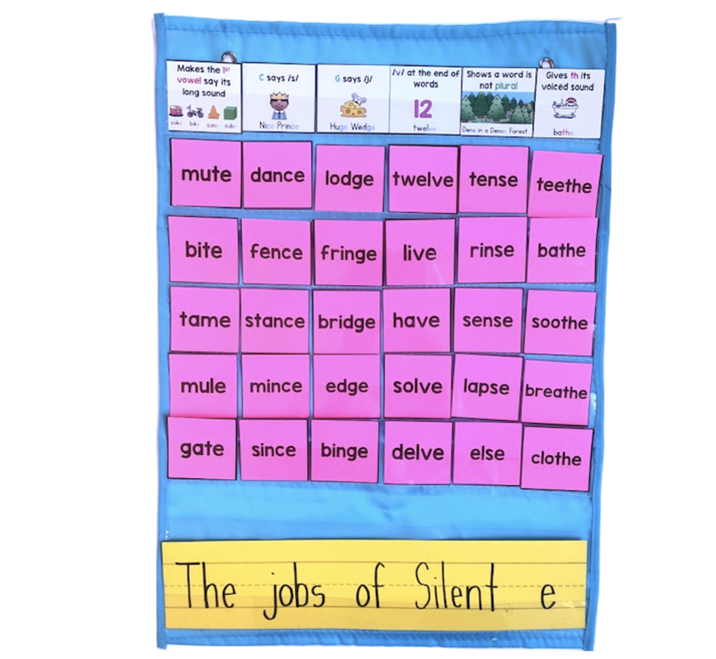 The Jobs of Silent e - Sarah's Teaching Snippets