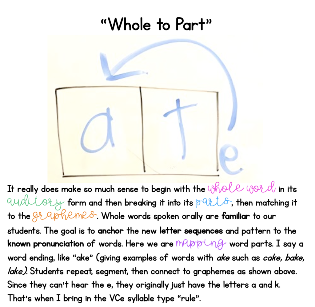 using orthographic mapping to teach silent e words