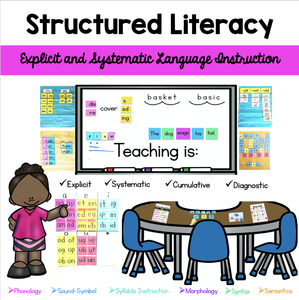 Systematic explicit instruction
