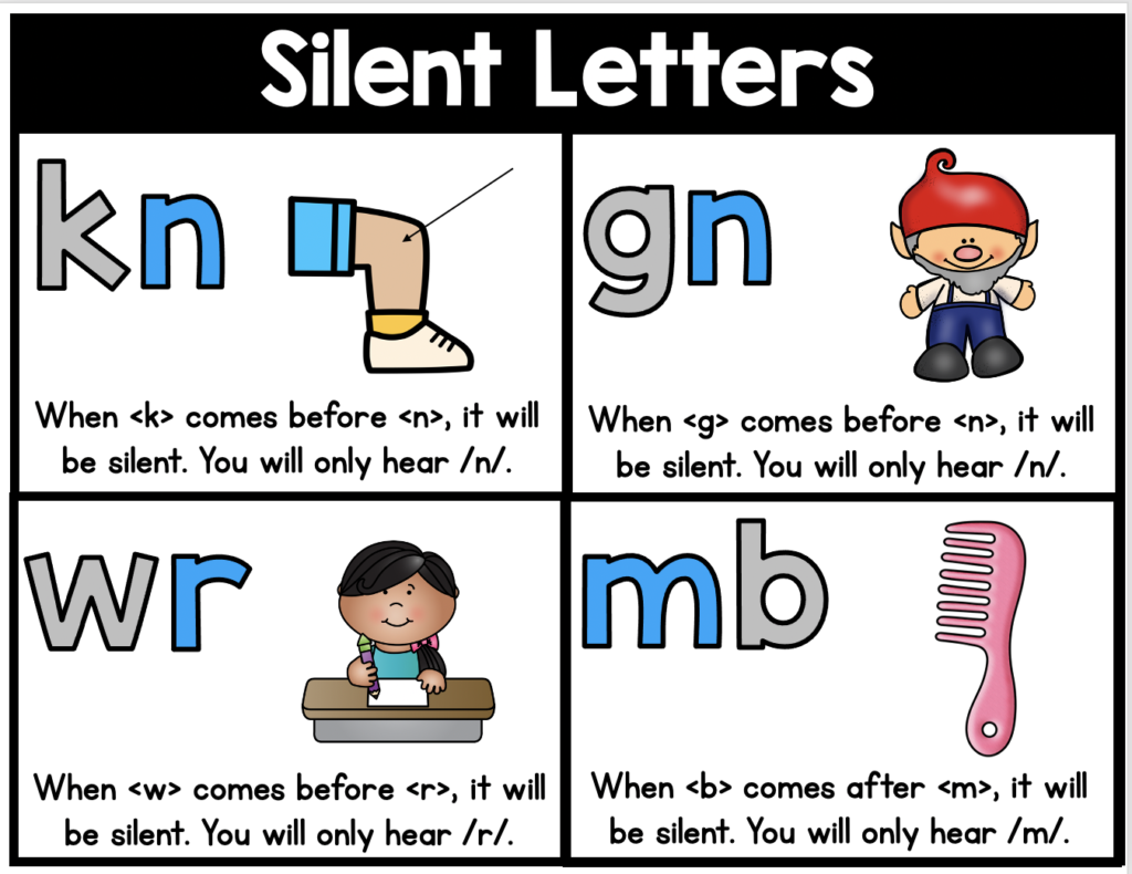 Silent letters kn, wr, gn, mb