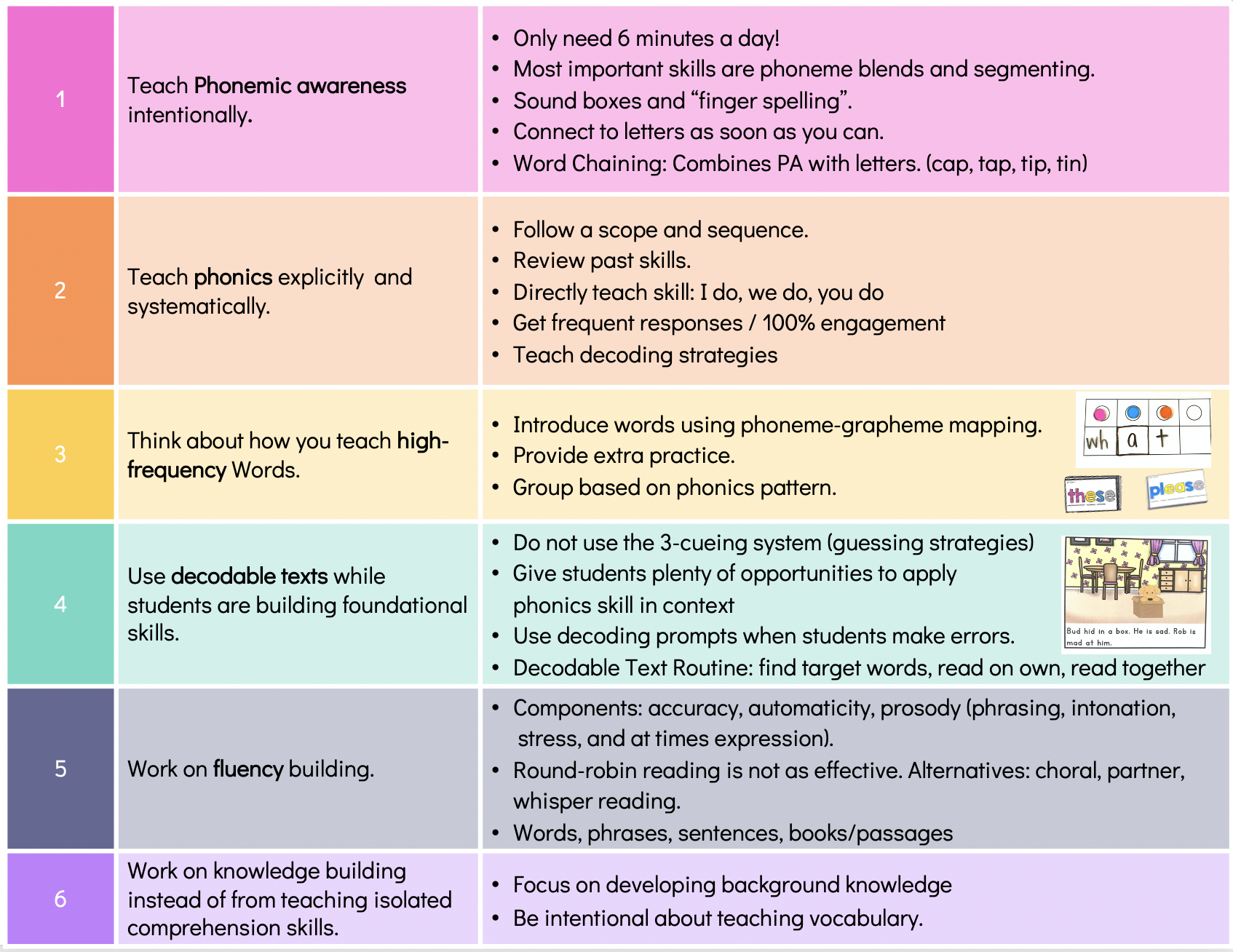 The Science of Reading - Sarah's Teaching Snippets