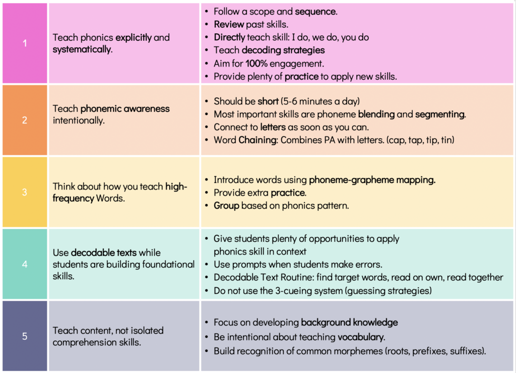 Science of Reading Tips