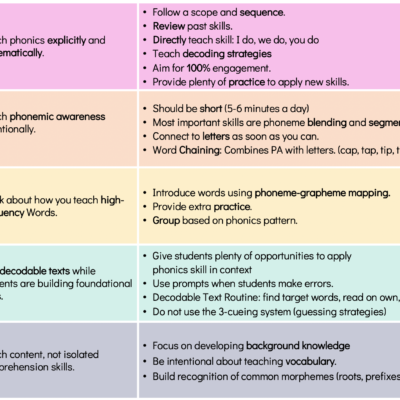 Science of Reading Tips