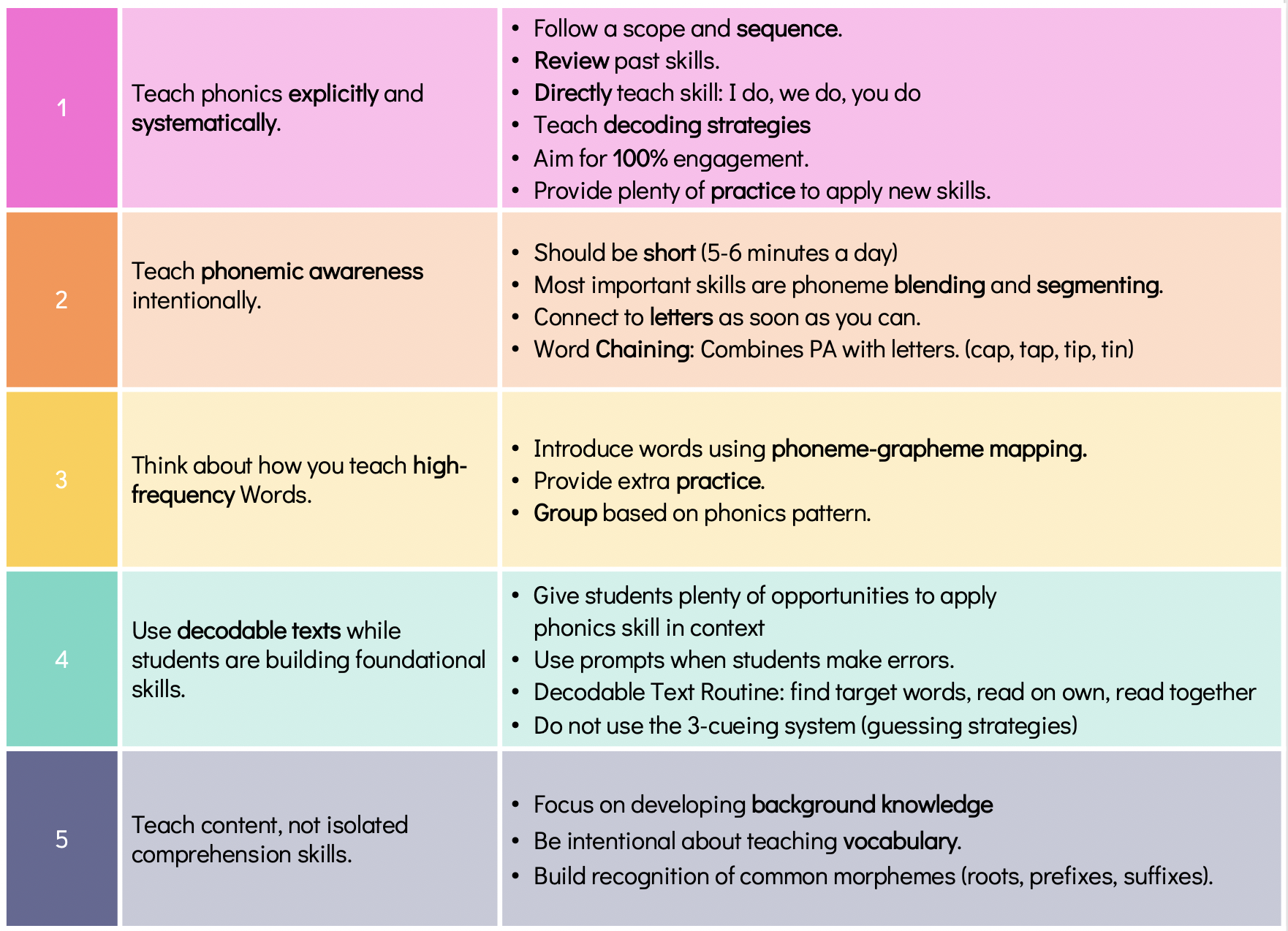 The Science of Reading in Your Classroom - Sarah's Teaching Snippets