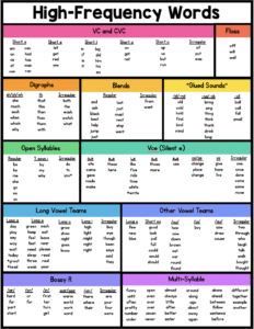 Science of Reading Sight Words