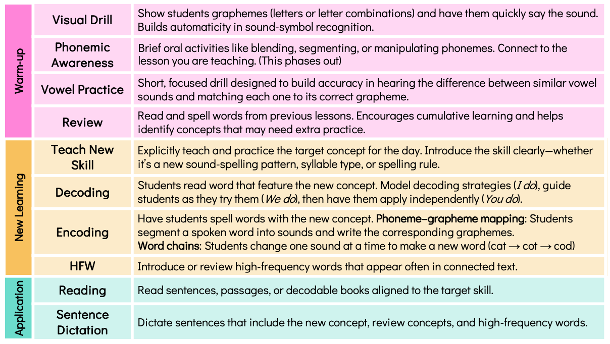 The Science of Reading in Your Classroom - Sarah's Teaching Snippets
