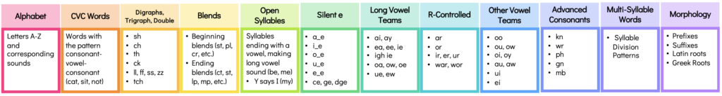 How to teach phonics