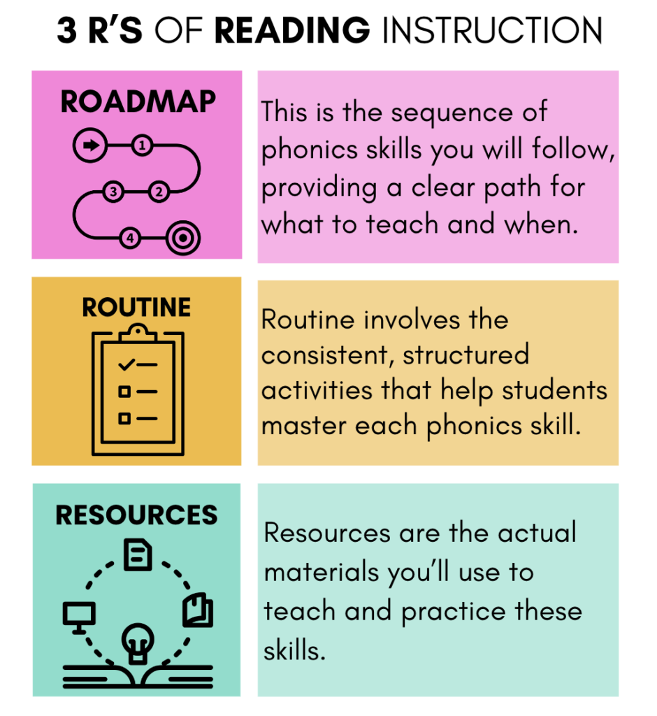 Teaching Phonics Tips