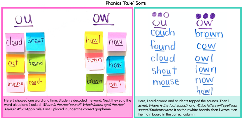 Word Sort Phonics patterns