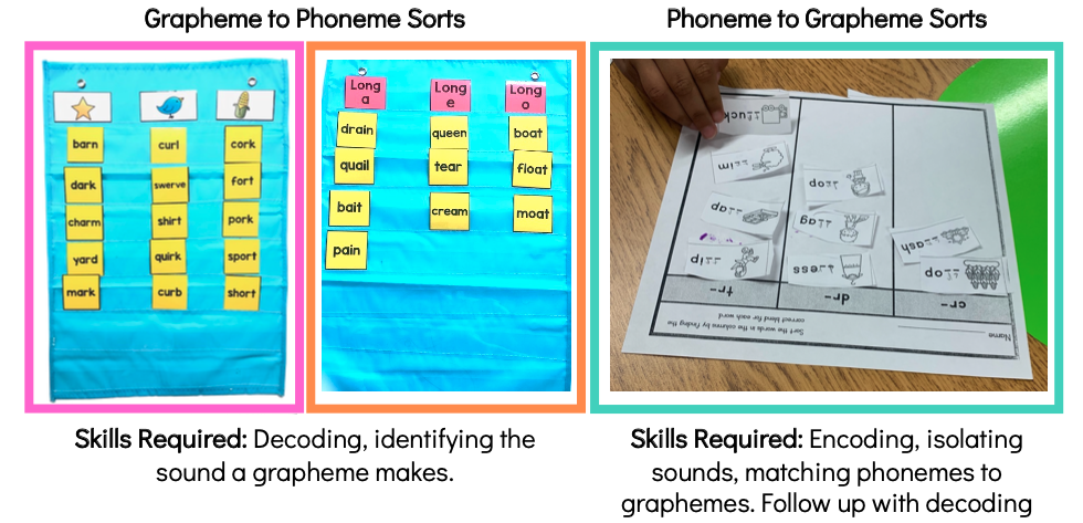 word sort