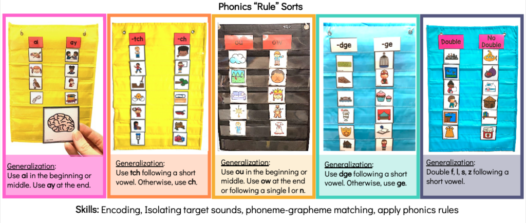 word sort