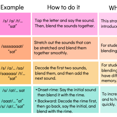 Decoding Strategies