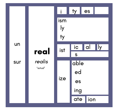 word matrix