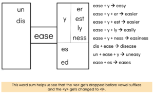 word matrix ease