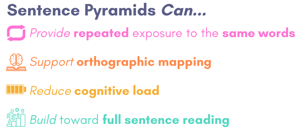 decodable sentence pyramids