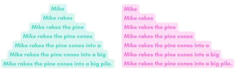 Sentence Pyramids for Improving Reading Fluency - Sarah's Teaching Snippets